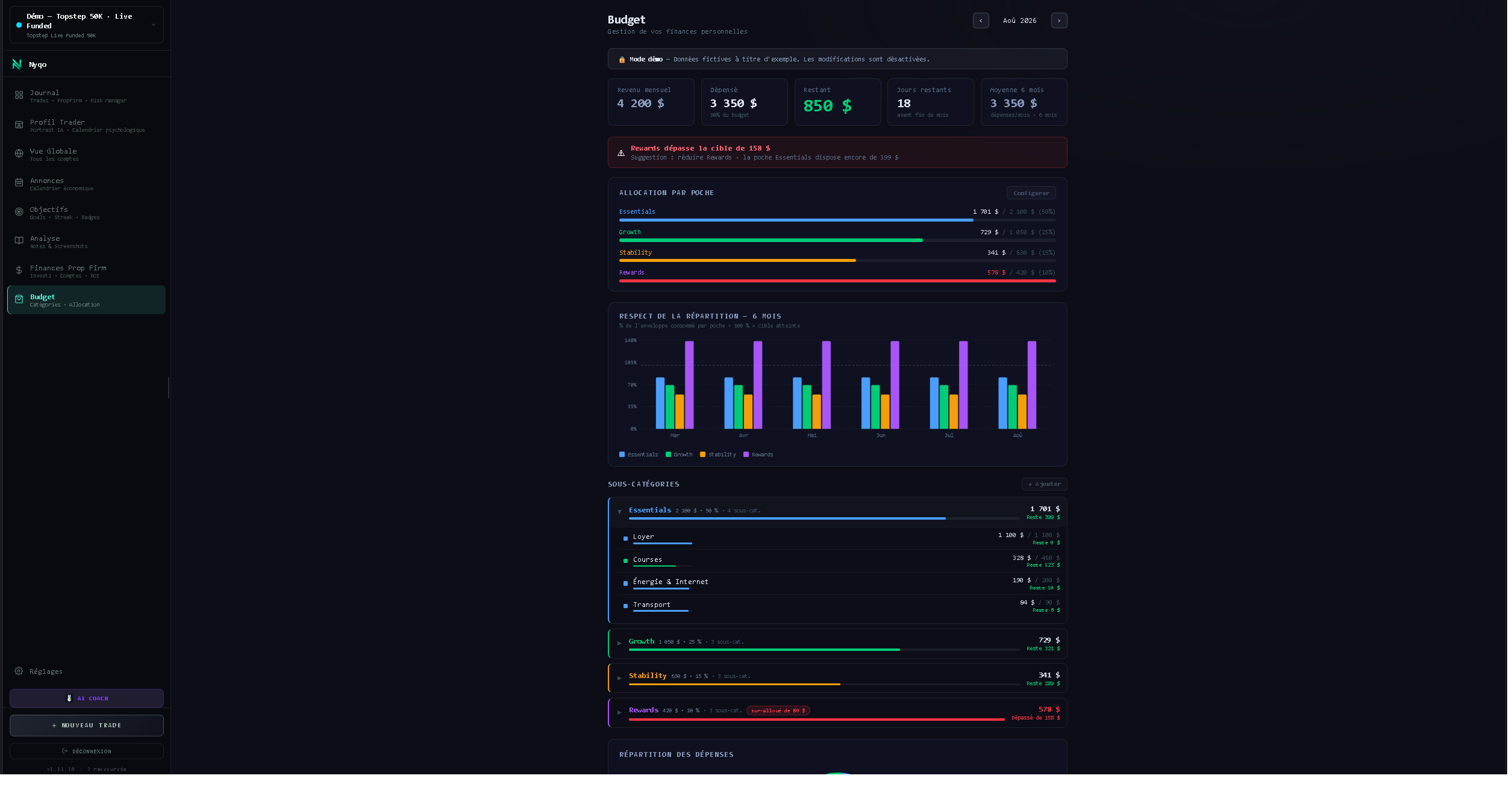 Répartition du budget en poches Essentials, Growth, Stability et Rewards dans Nyqo