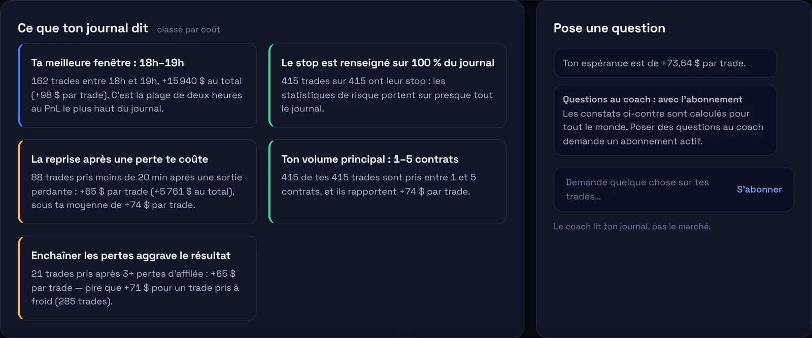 Coach IA : ta meilleure fenêtre 18h–19h, stop renseigné sur 100 % du journal, coût de la reprise après une perte et des pertes enchaînées, volume principal 1 à 5 contrats