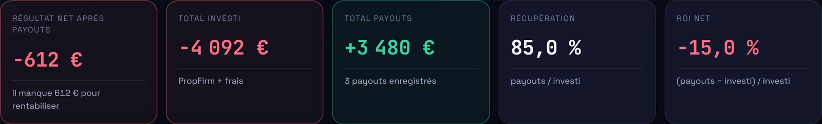 ROI : résultat net après payouts, total investi, total payouts, récupération et ROI net