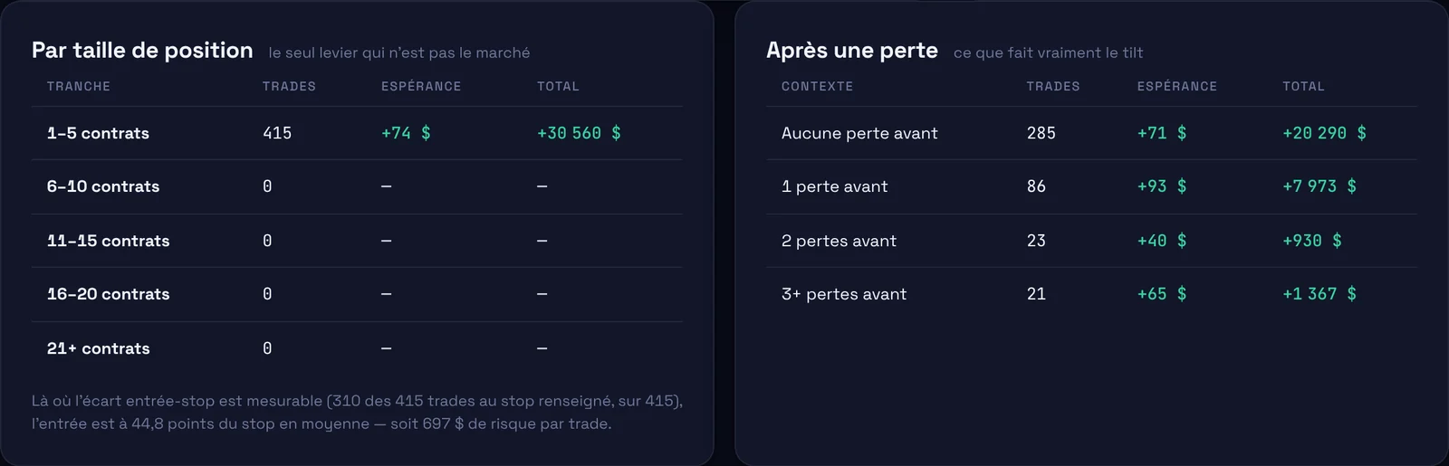 Coach IA : espérance par taille de position et après une, deux ou trois pertes